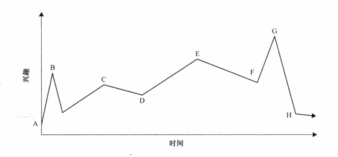 游戏化设计：看这一篇就够了